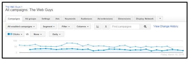 Google AdWords Dashboard