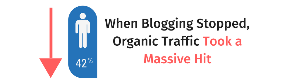 organic-traffic-decrease